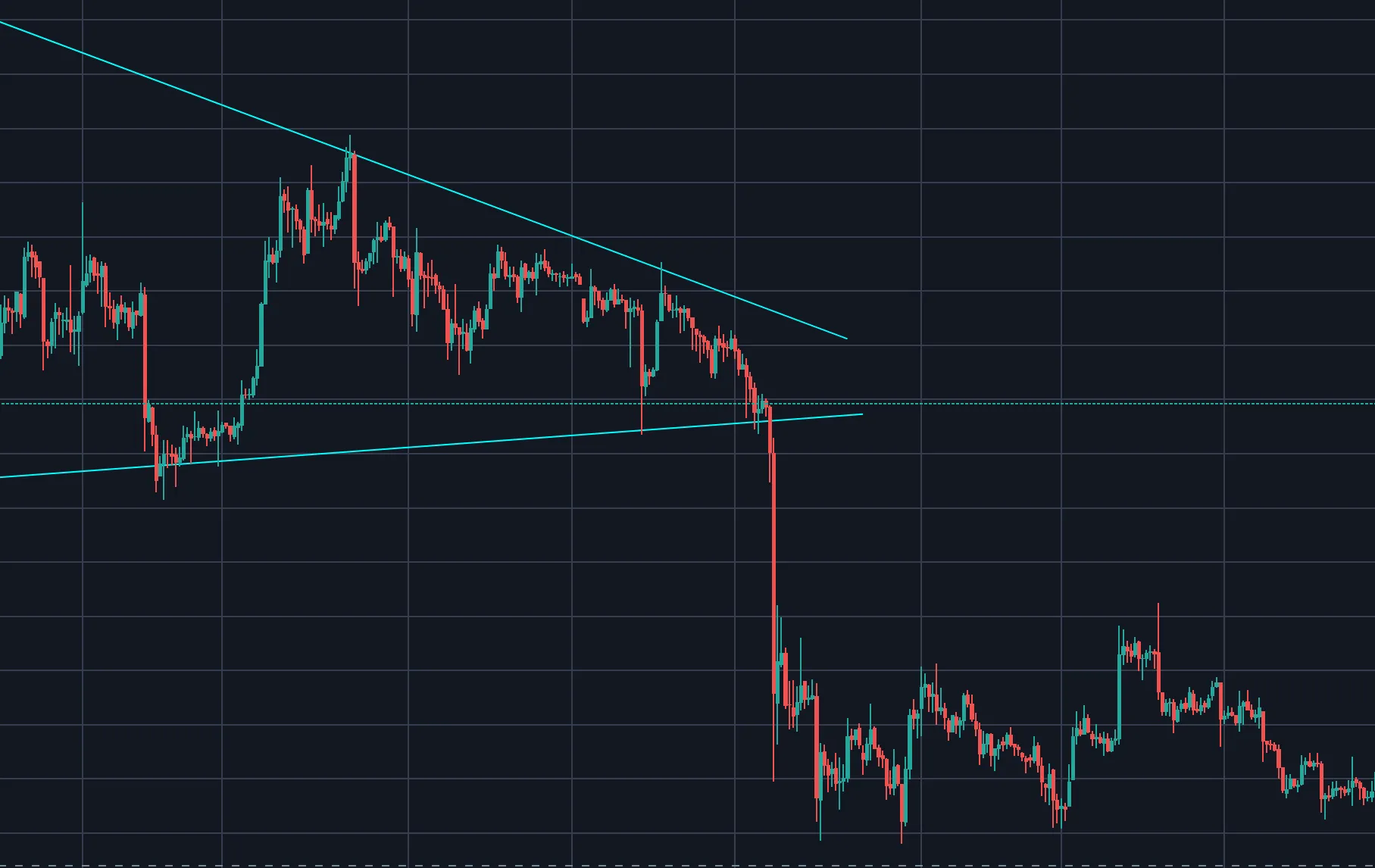 Day trading chart channel cryptocurrency strategies