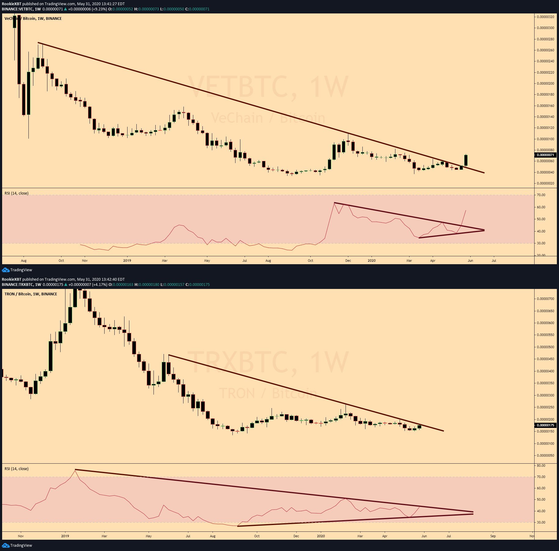 VET TRX Comparison