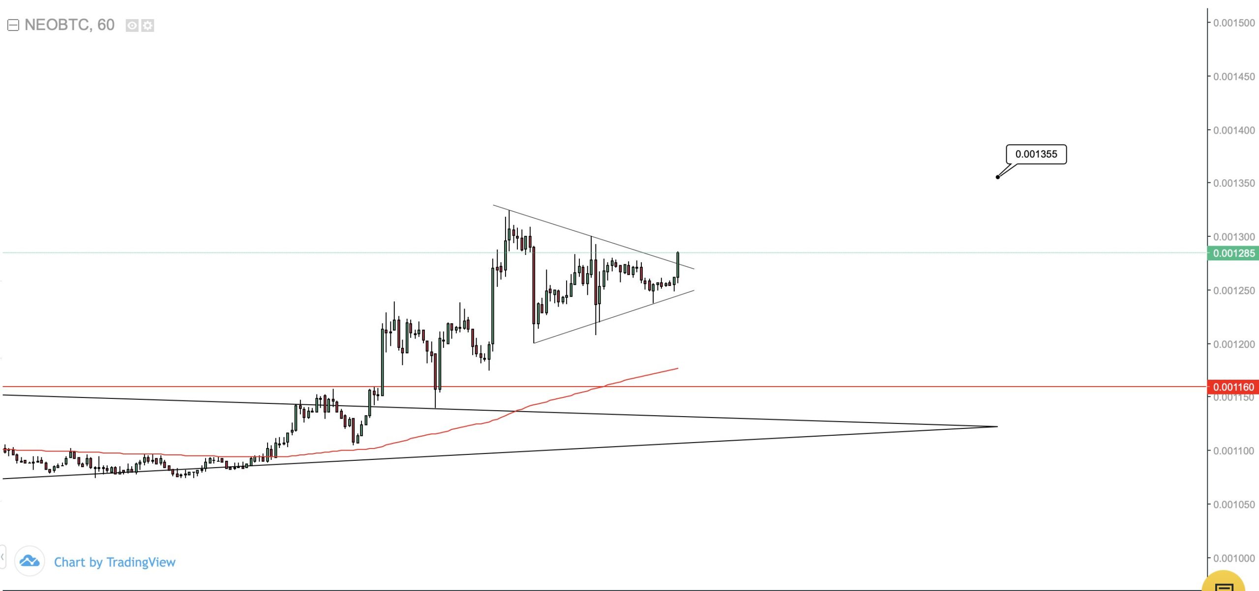 NEO Movement