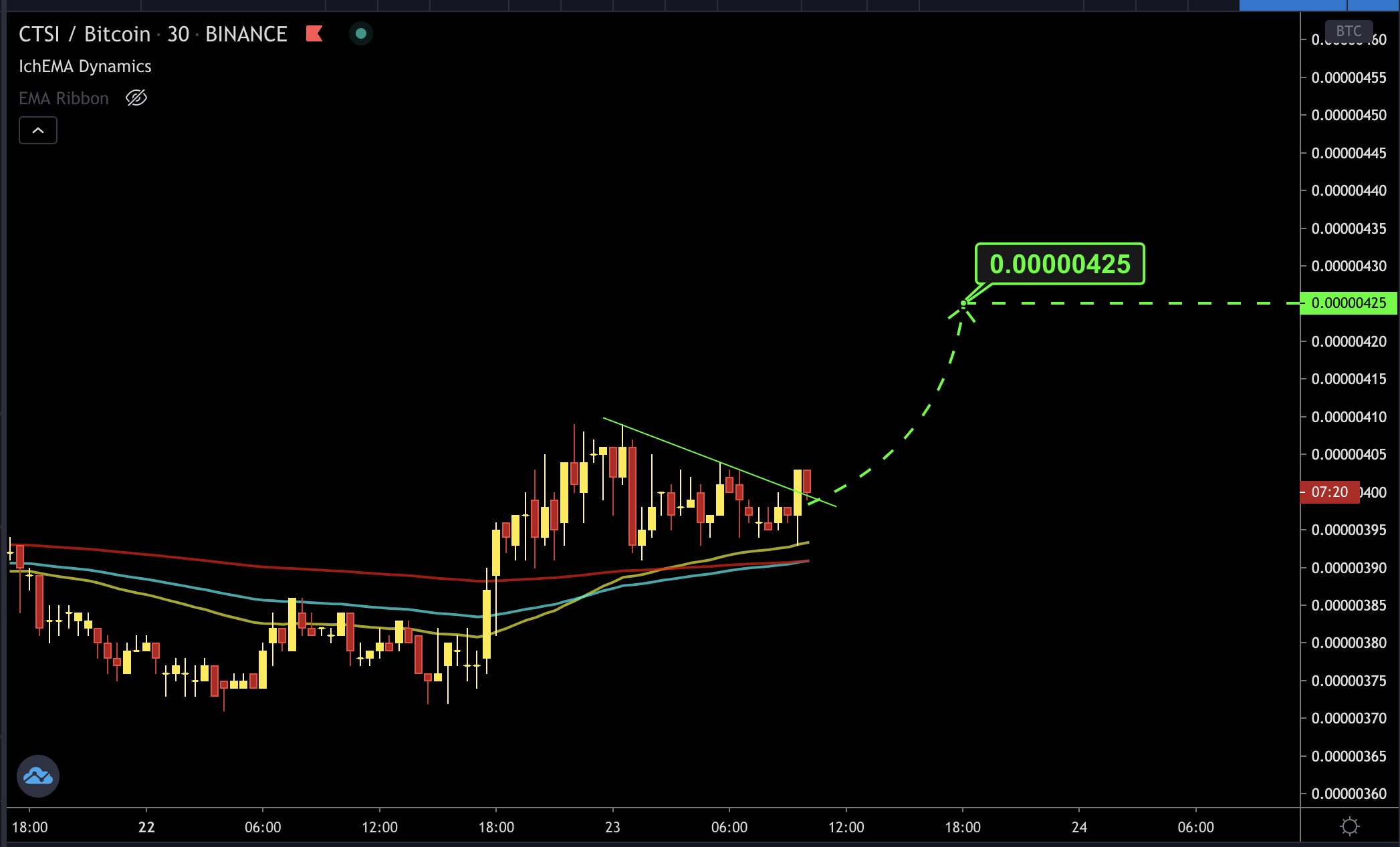 CTSI Movement