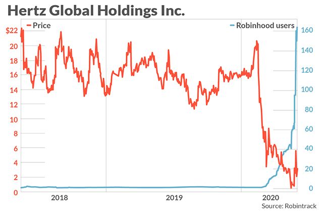 Robinhood is getting rid of one of its most controversial features