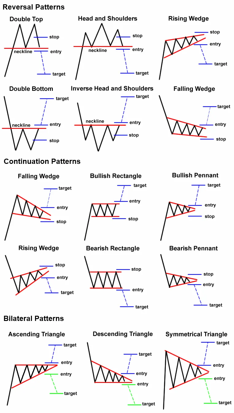 Bull/Bear Flag/Pennant Targets: Reddit