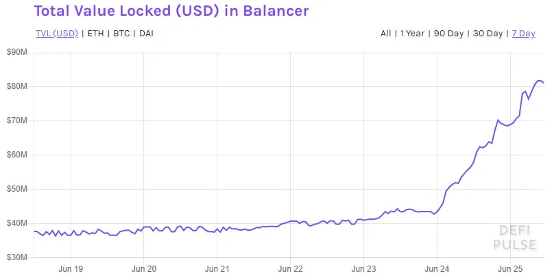 DeFi Balancer