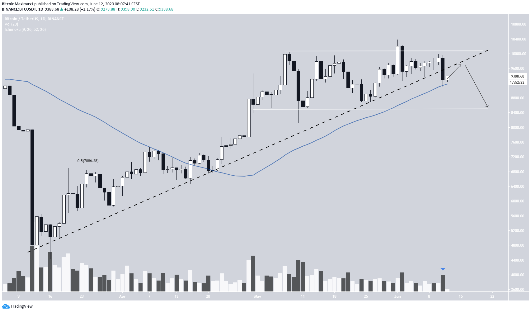Bitcoin Breakdown