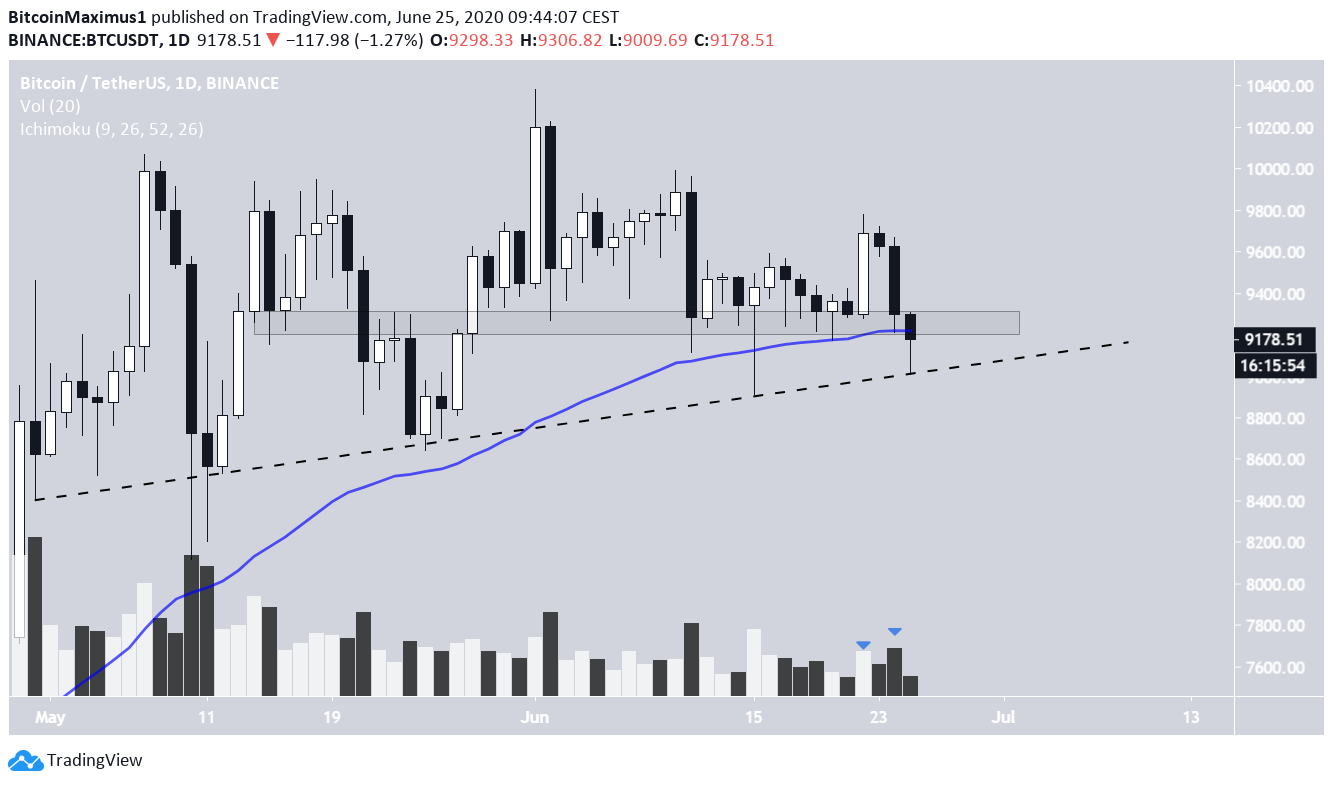 Bitcoin Daily