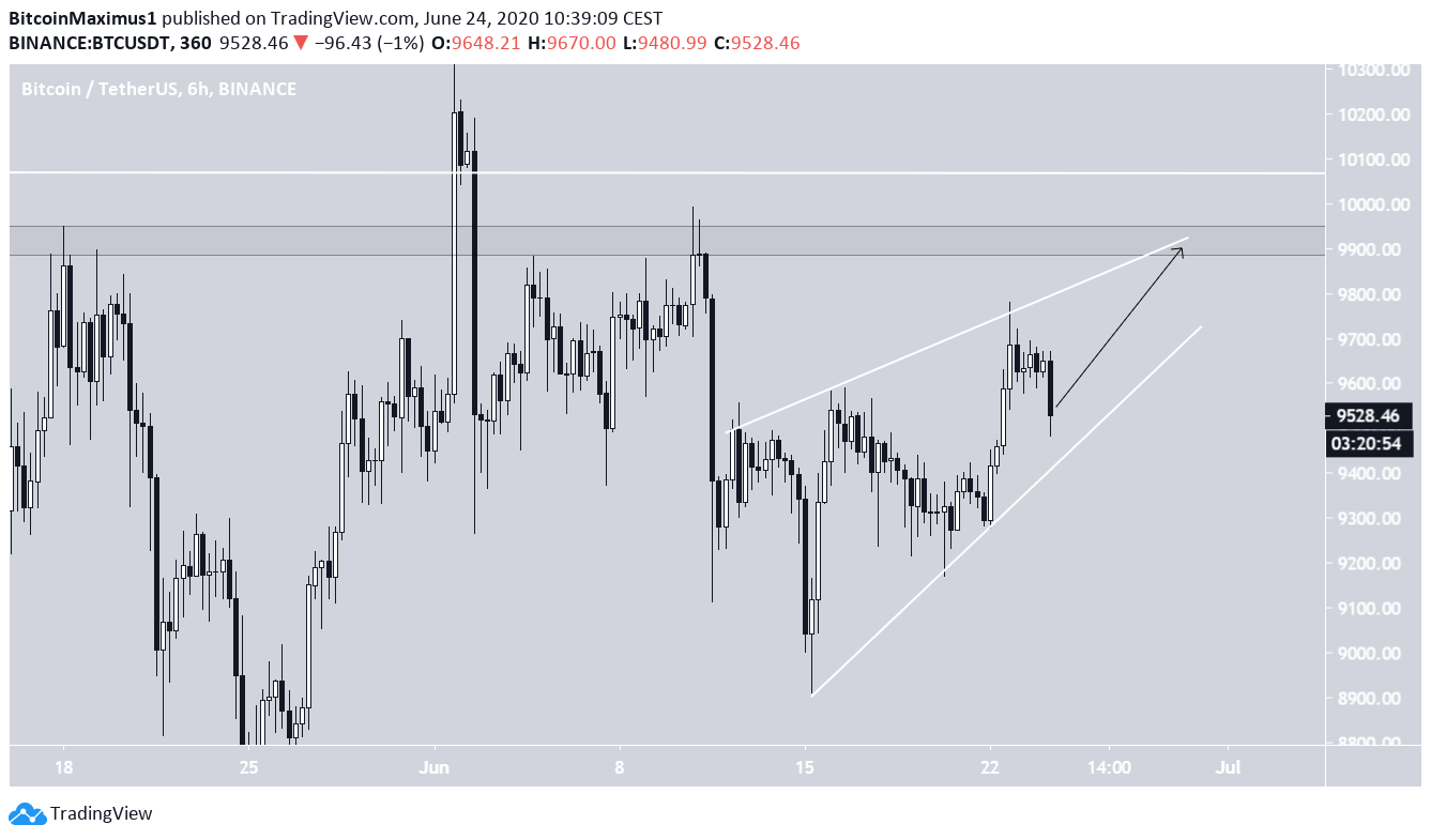 Bitcoin Long-Term Wedge