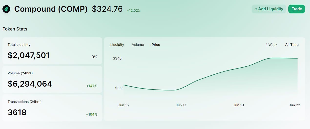 COMP price