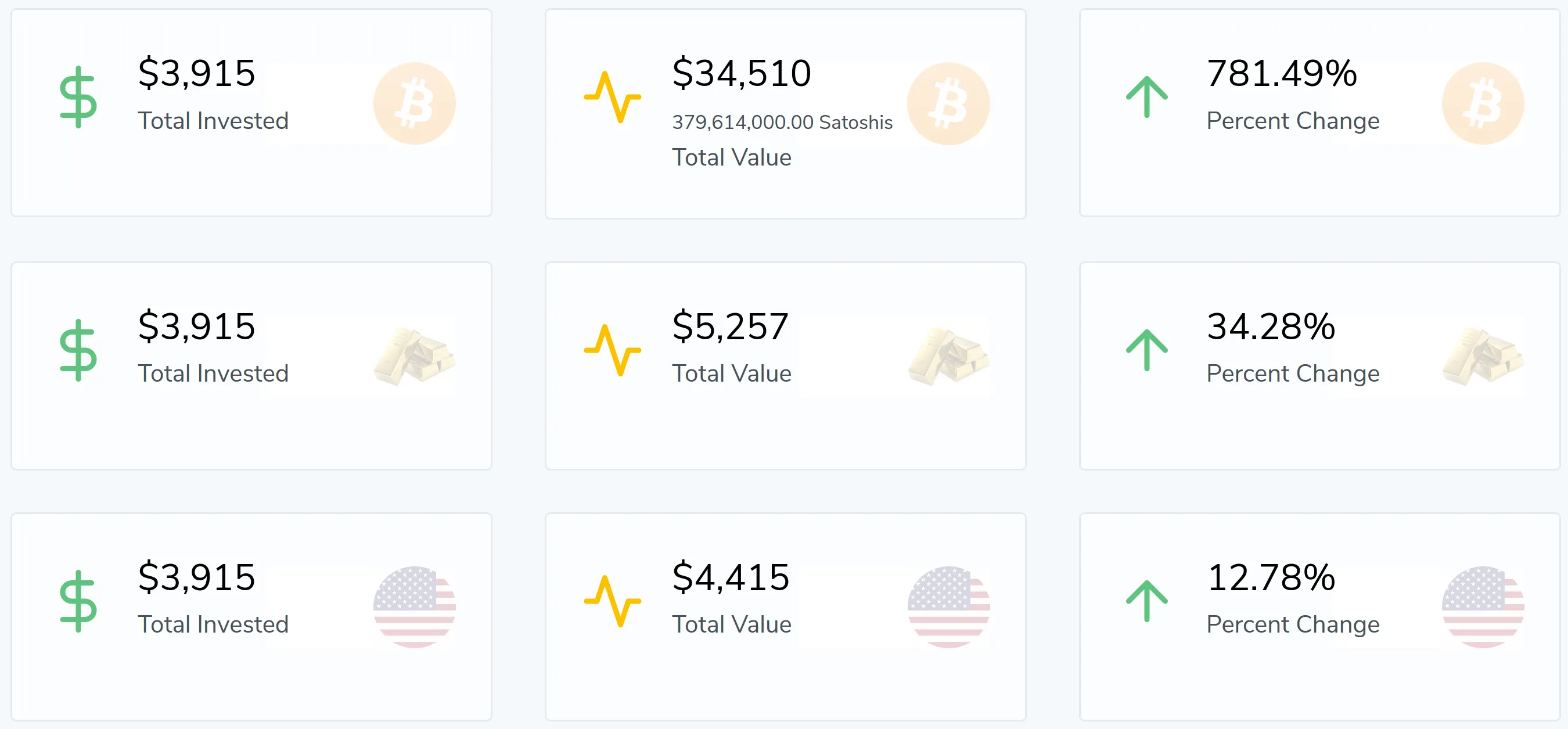 DCA over time: dcabtc.com