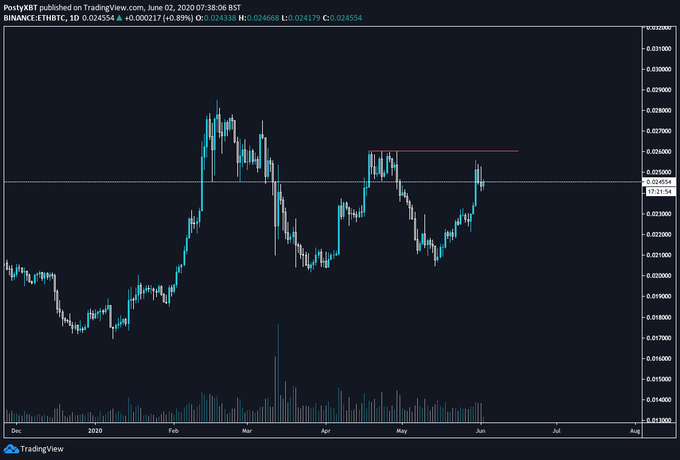 eth