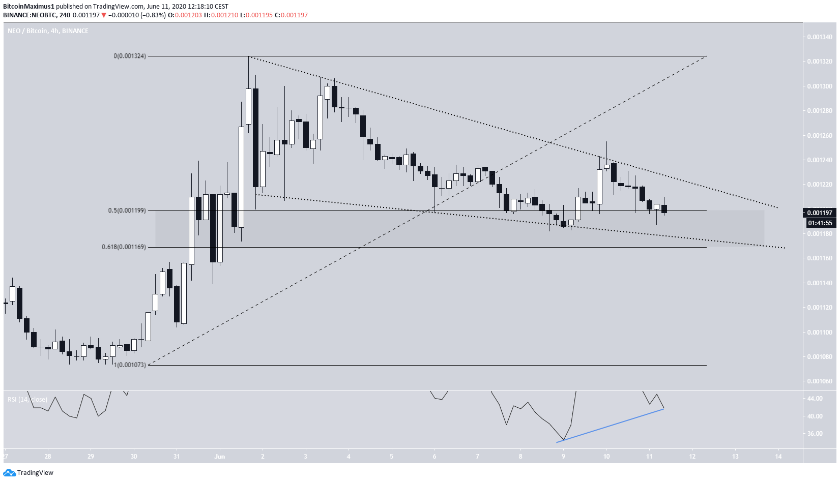 NEO Wedge
