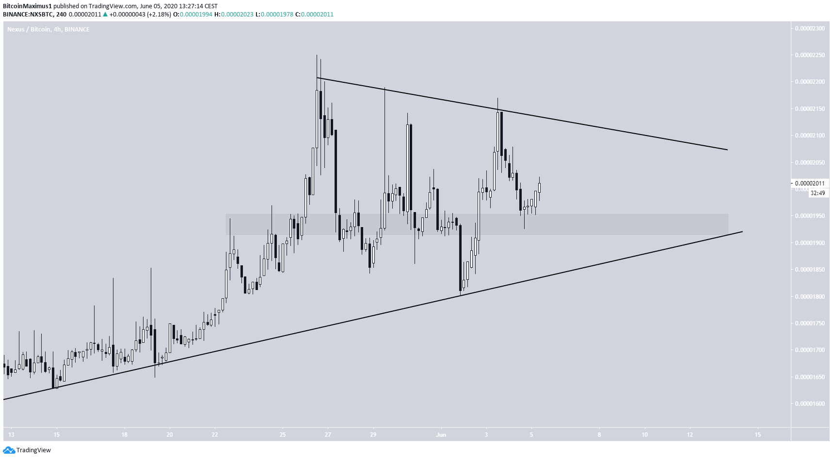 NXS Triangle