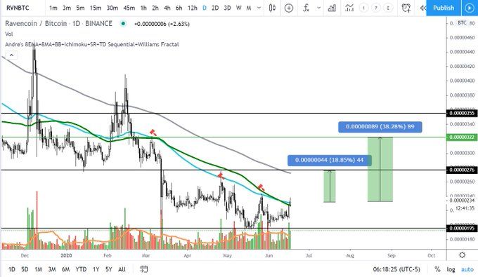 Ravencoin