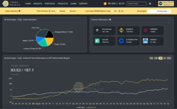 Token Metrics