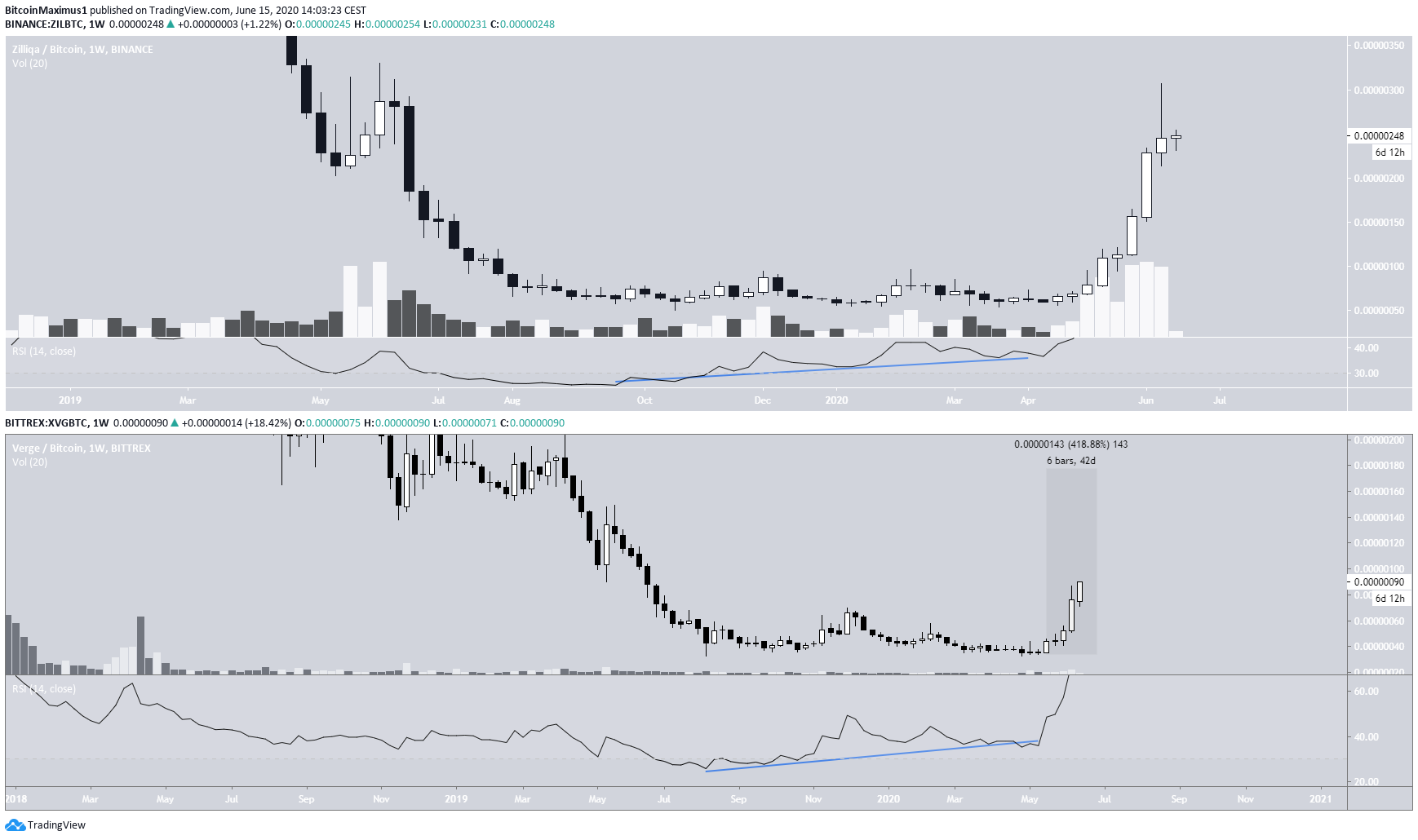 XVG ZIL Comparison