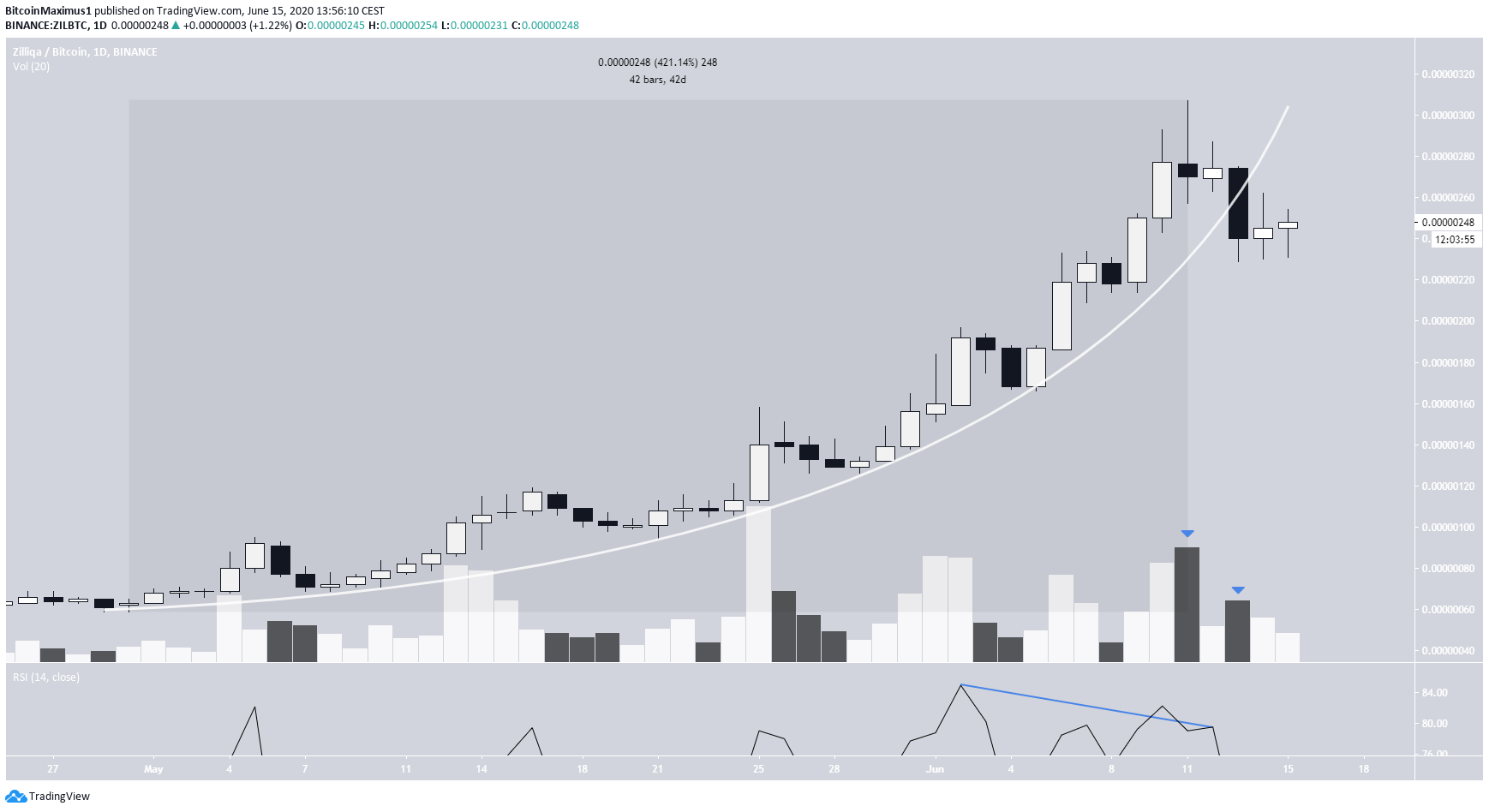 ZIL Movement