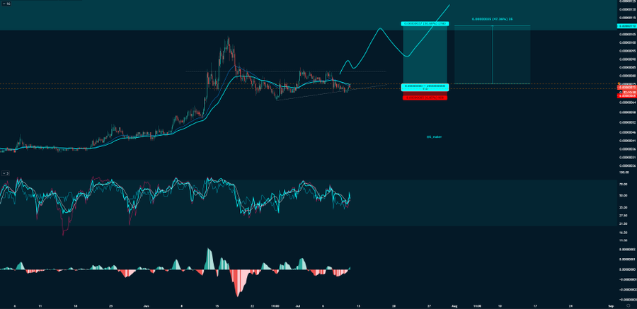 XVG Price Movement