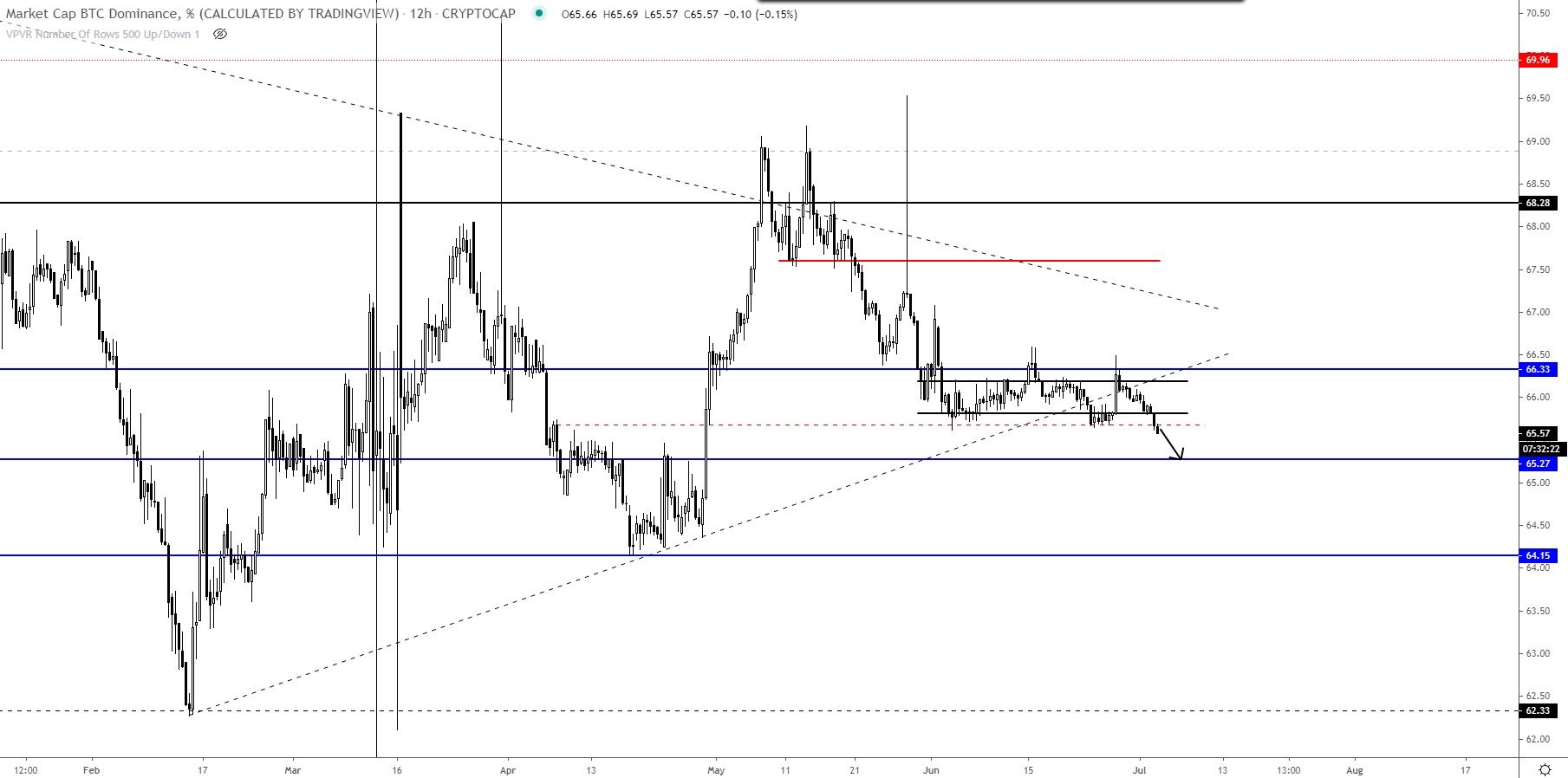 ZRX Movement