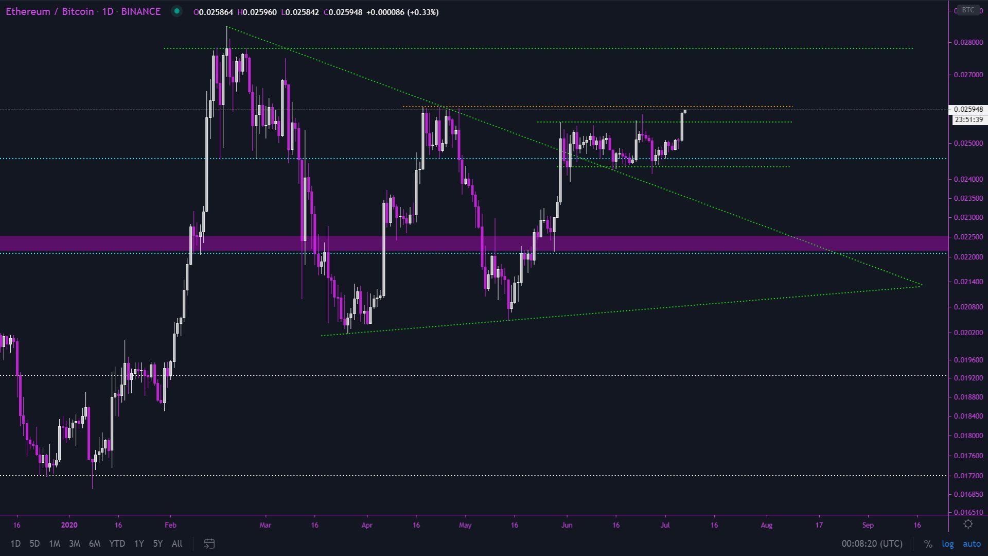 ETH