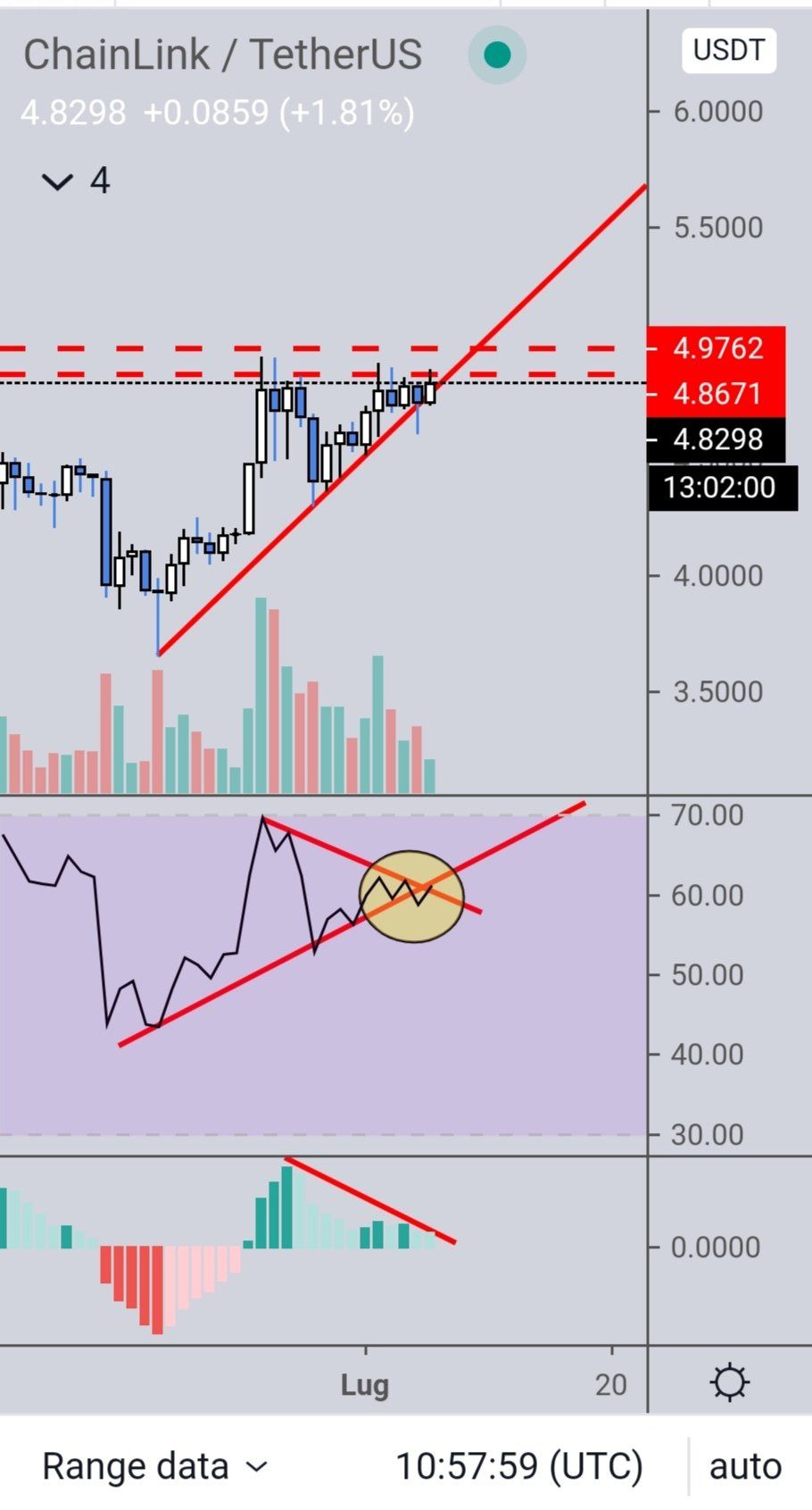 Link Movement
