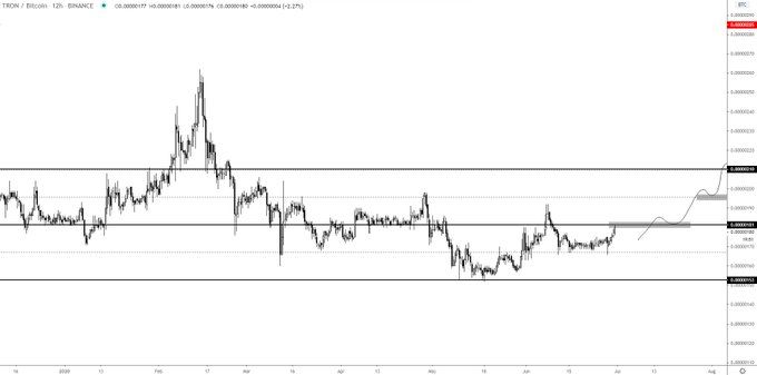TRX Movement