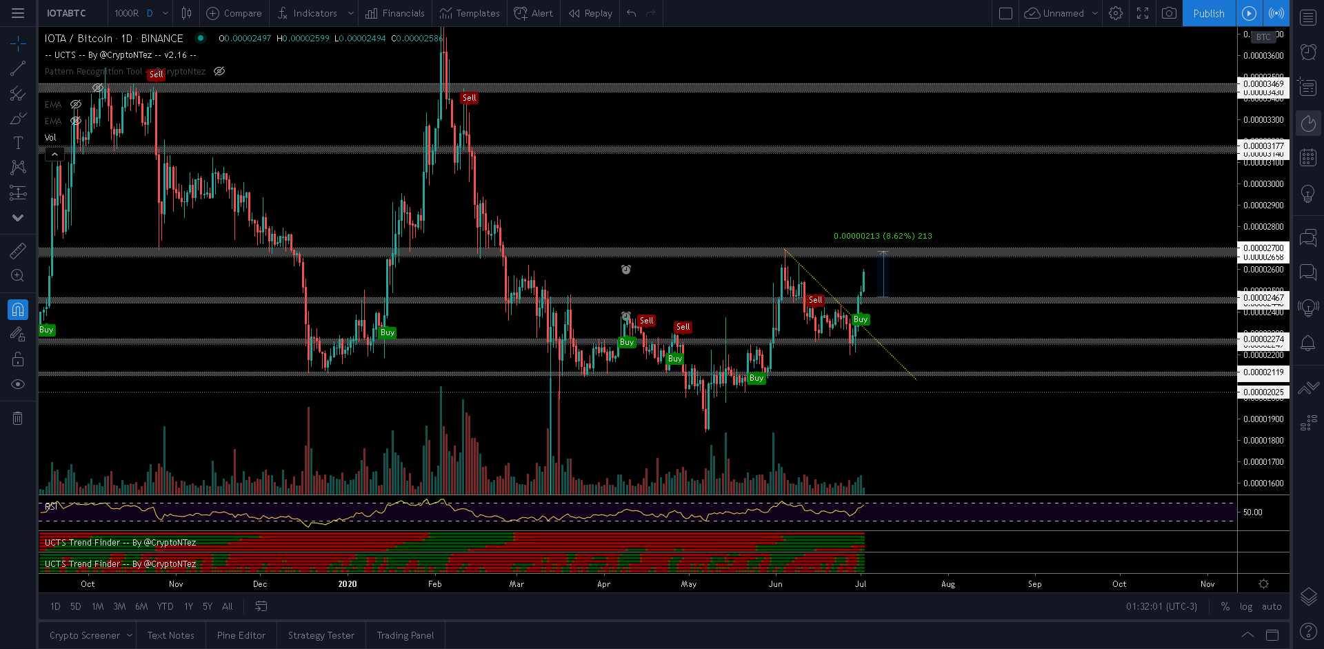 IOTA Movement