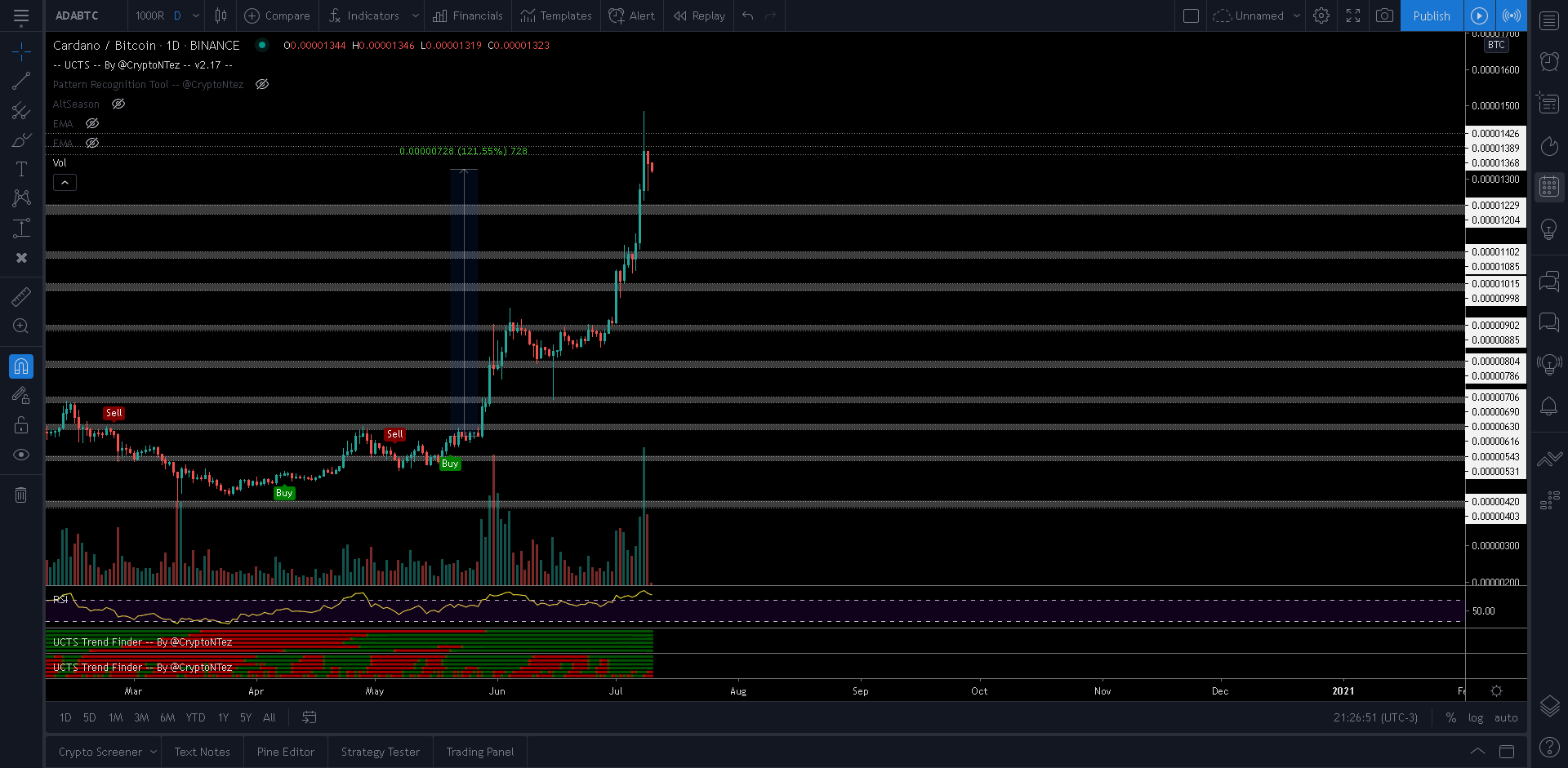 Cardano Movement