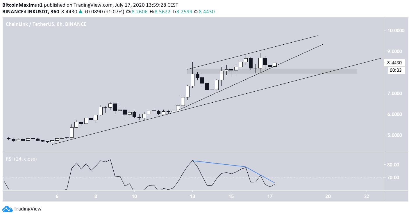 Ascending Wedge