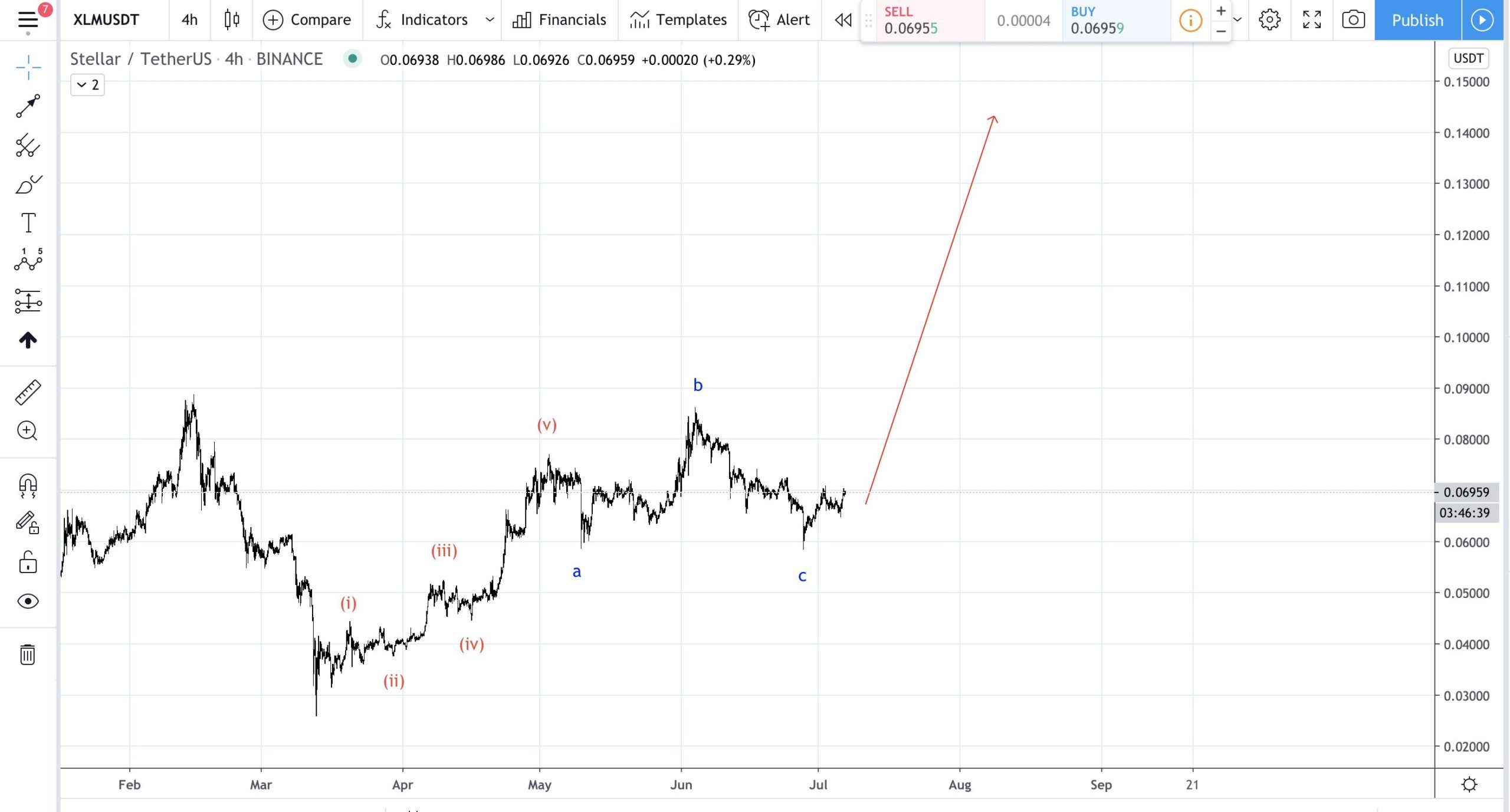 XLM Movement