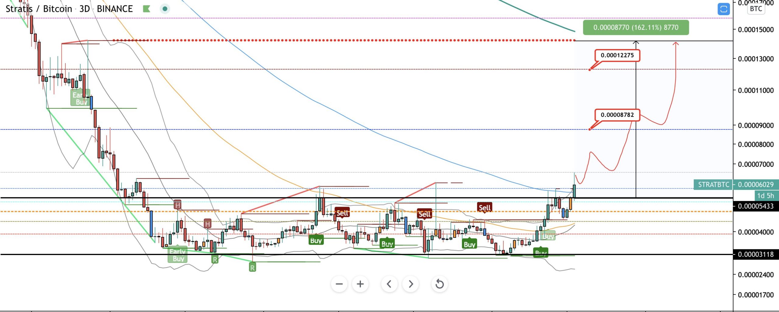 IOTA Movement