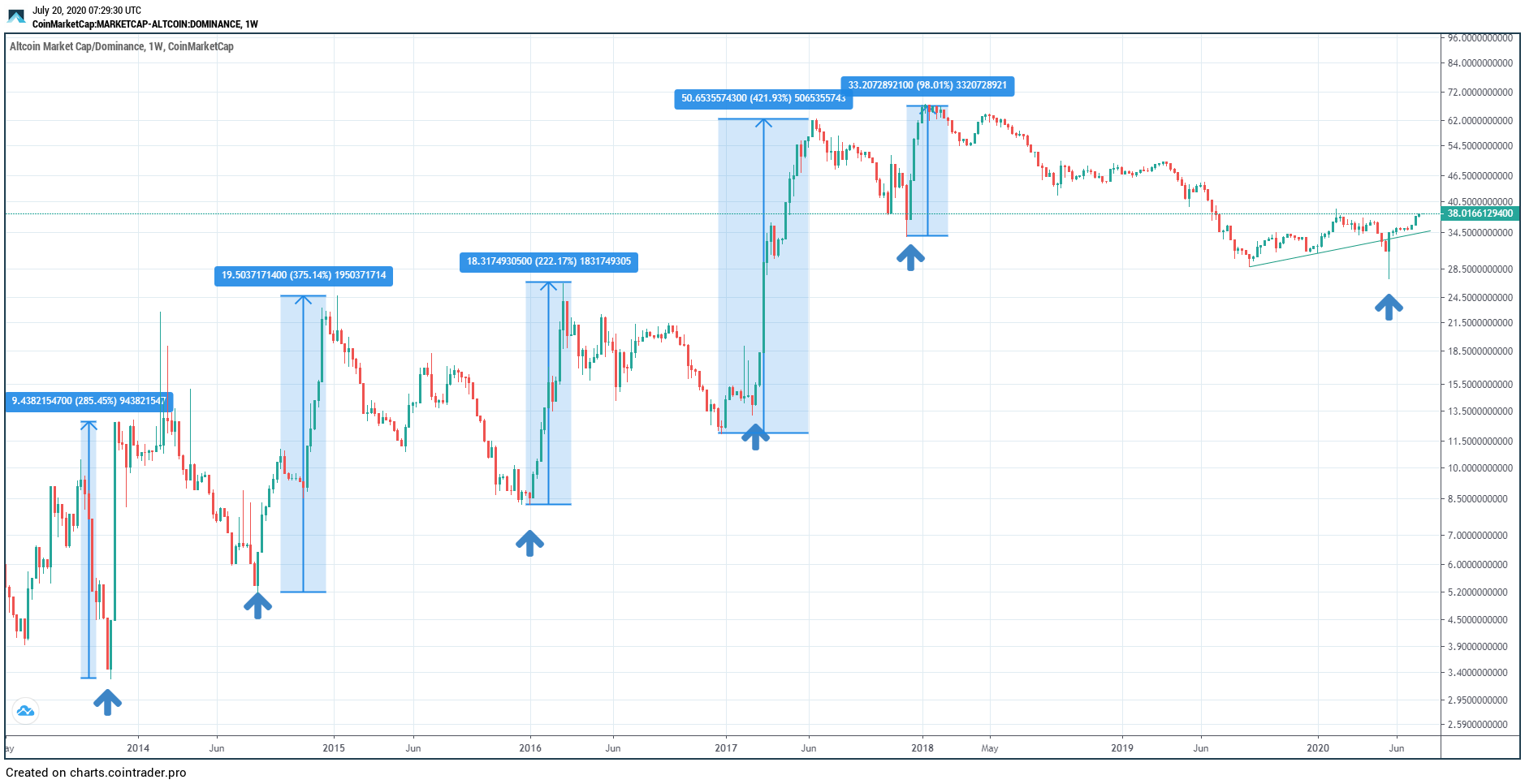 Altcoin Market Cap