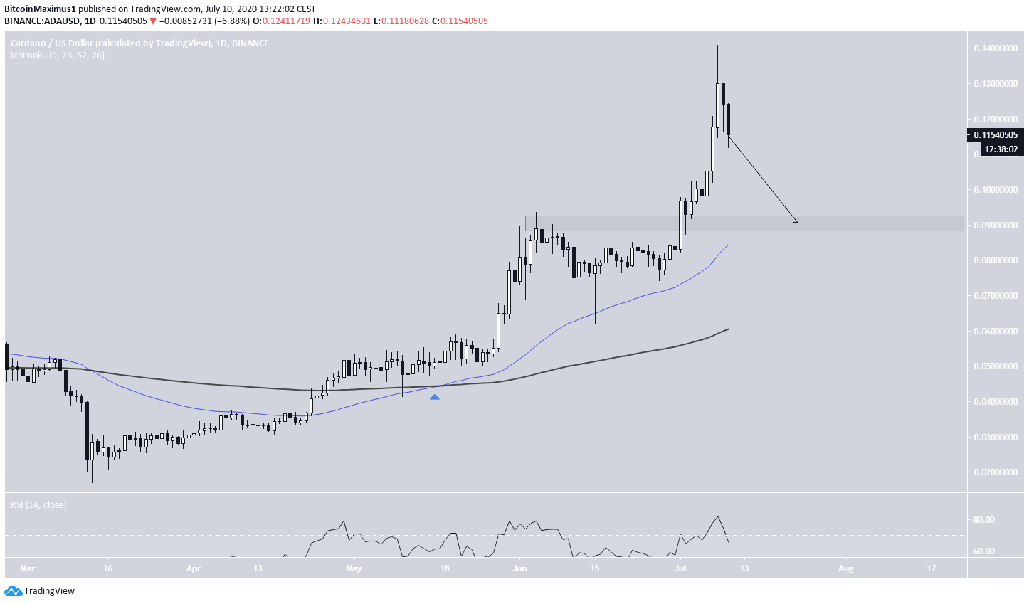 ADA Daily