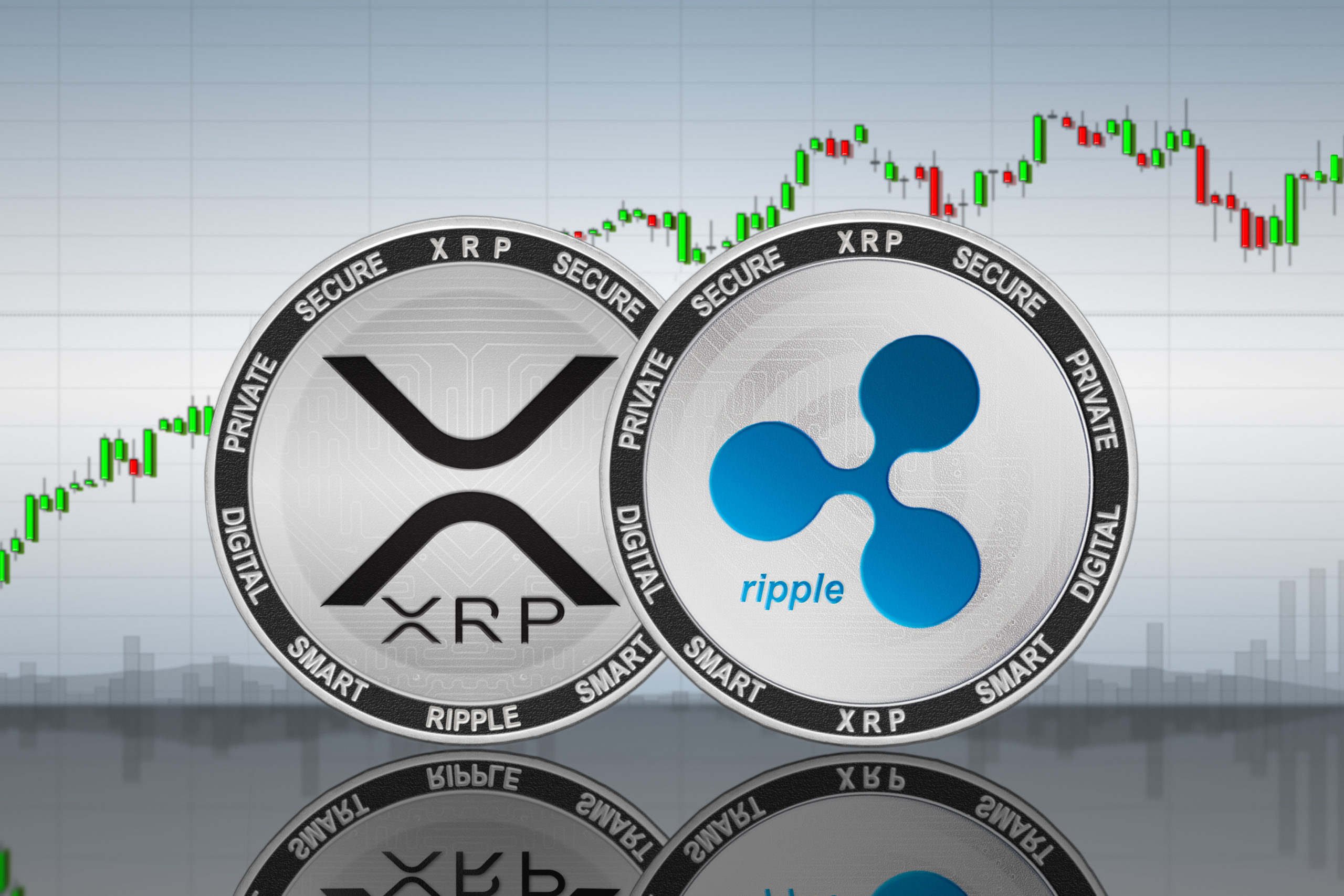 Xrp Цена