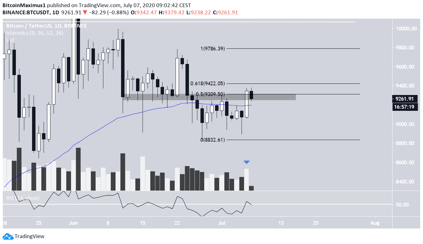 Trading view btc. Графики по системе Элдера. Тренд внутри тренда. Три экрана Элдера. Тренд внутри дня это.