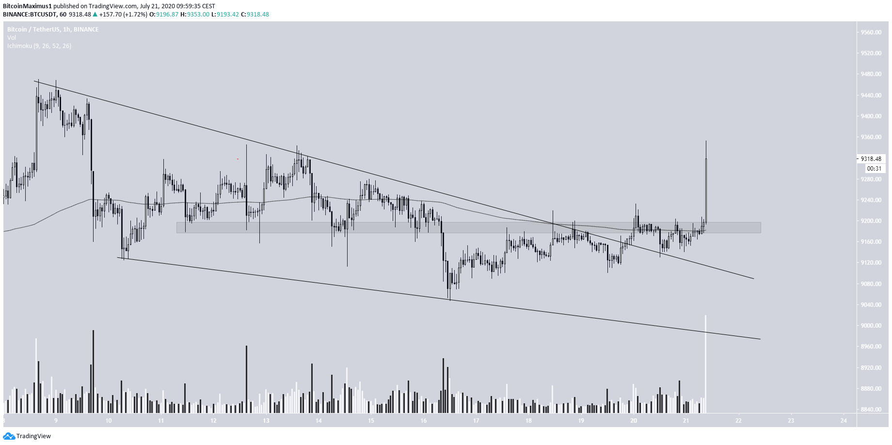 btc2-lead1-july21-2.png