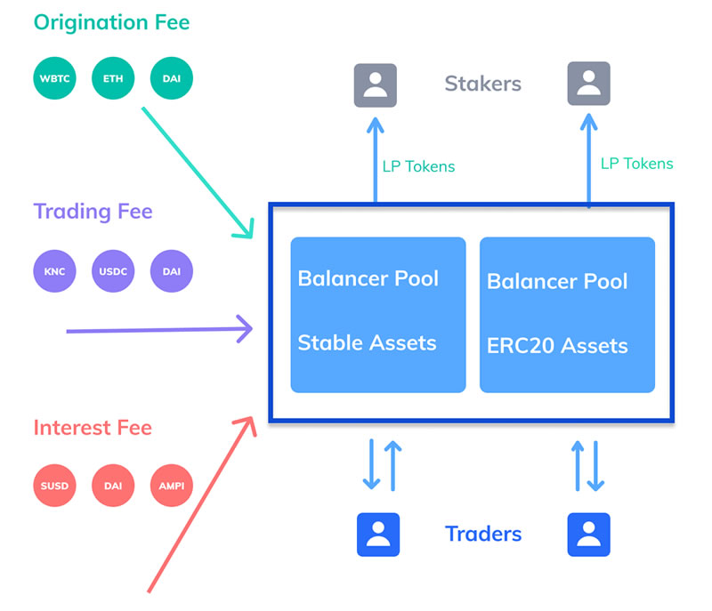 bZx token distribution