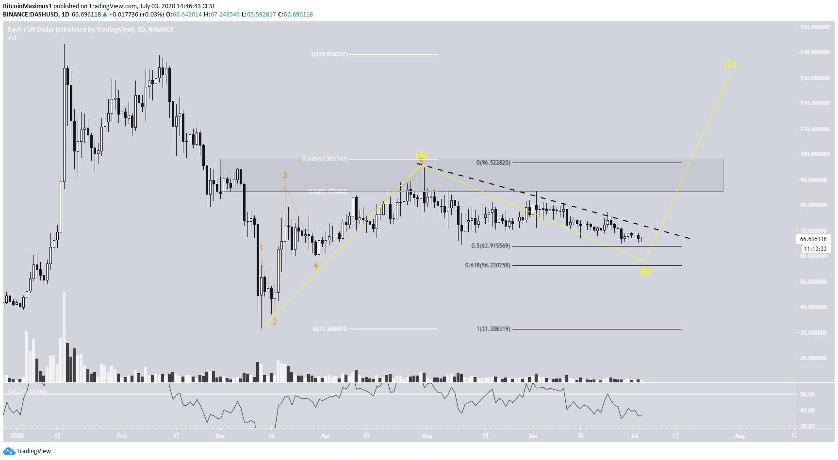 DASH Movement