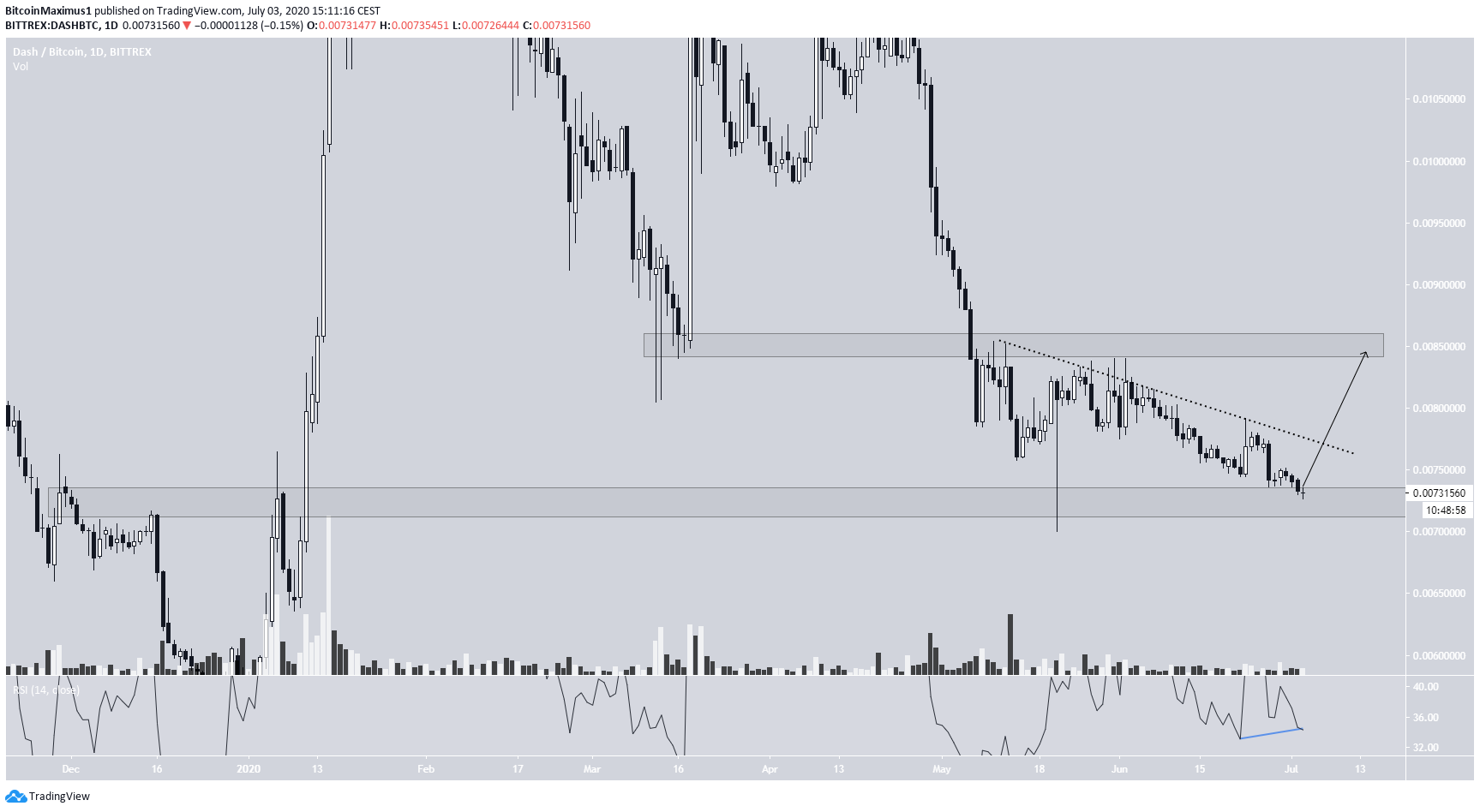 DASH/BTC
