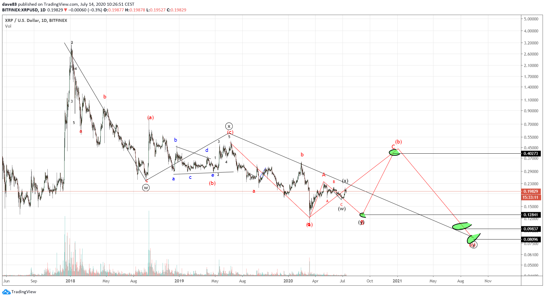 XRP Move