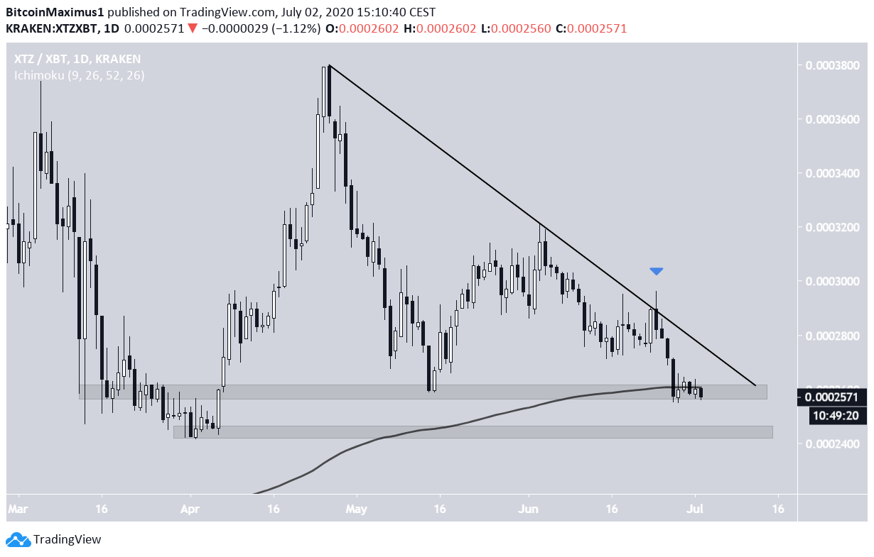 Tezos/Bitcoin