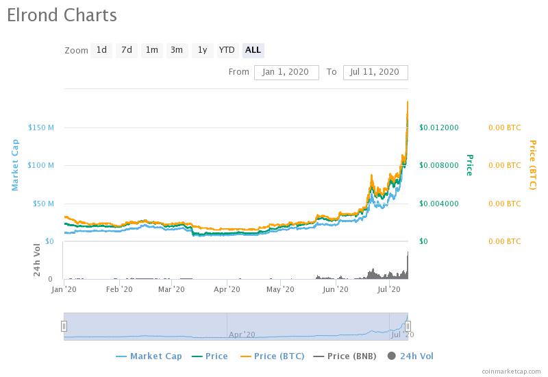 ERD price