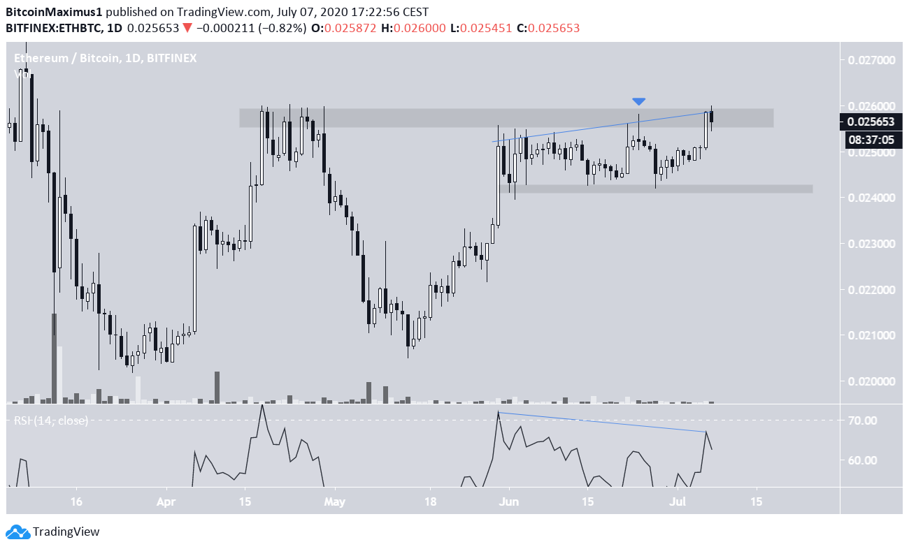 ETH Trading Range