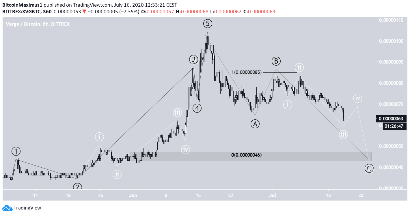 XVG Wave Count