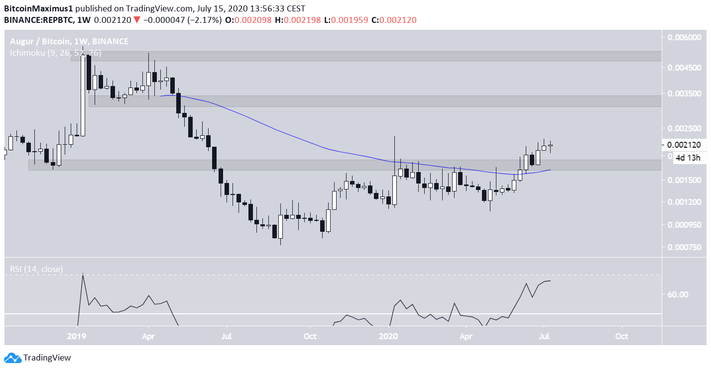 REP Weekly Outlook
