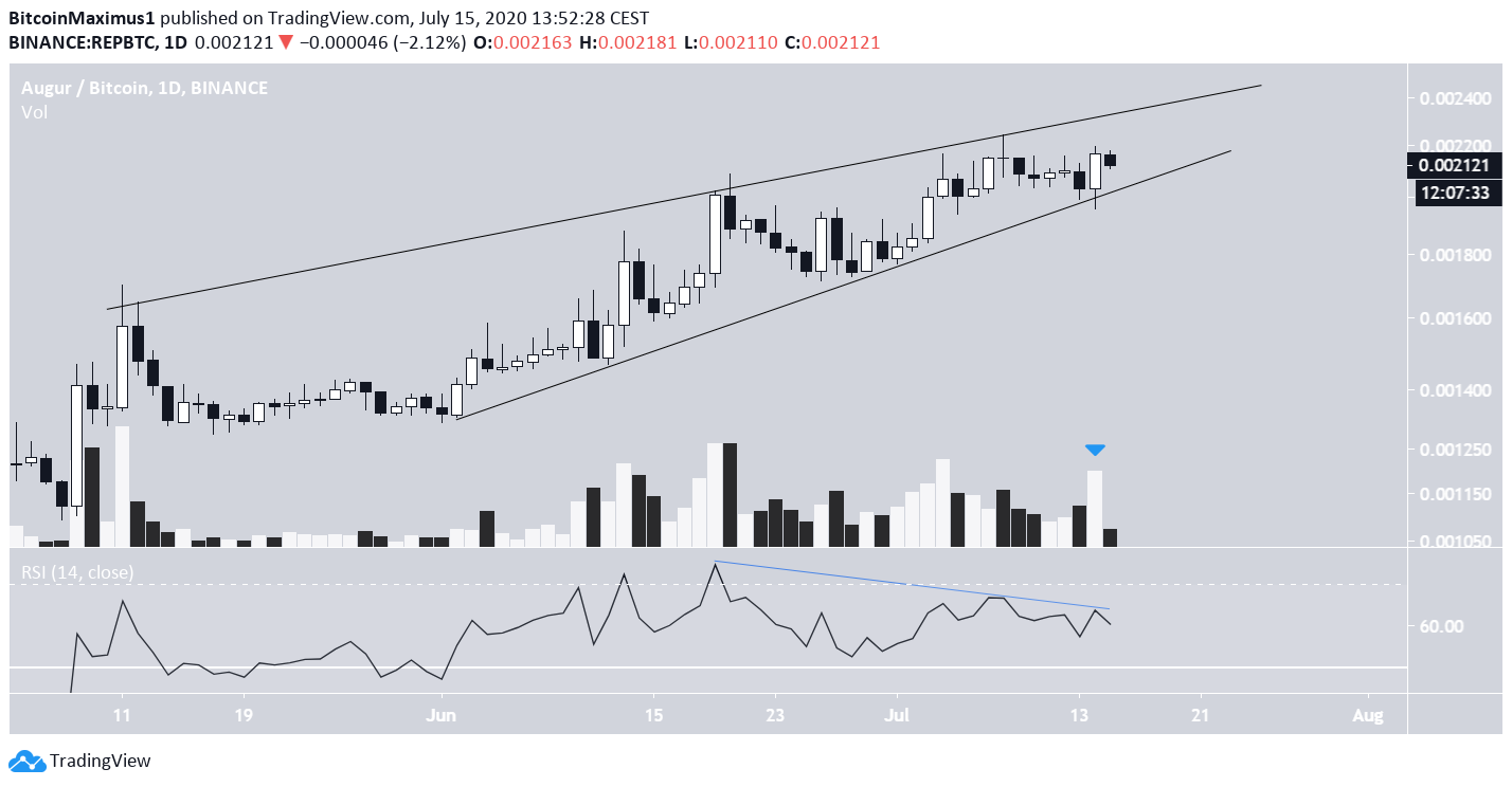 REP Ascending Wedge