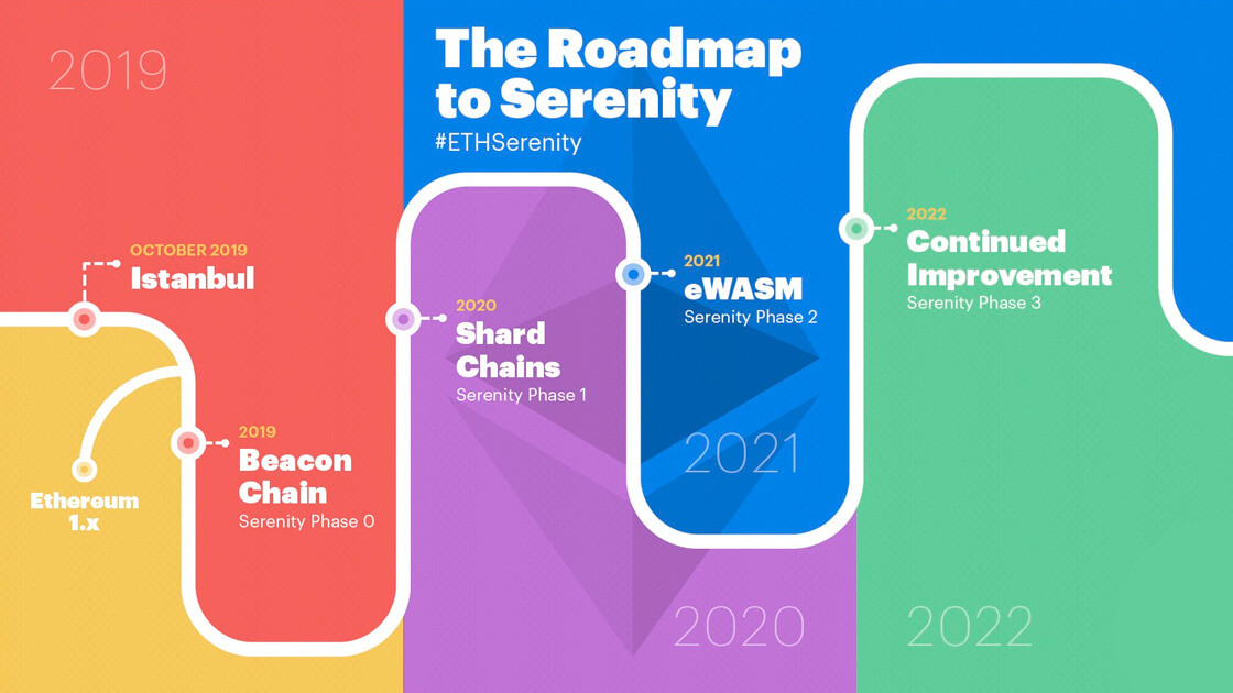 roadmap to serenity timeline beincrypto tony toro