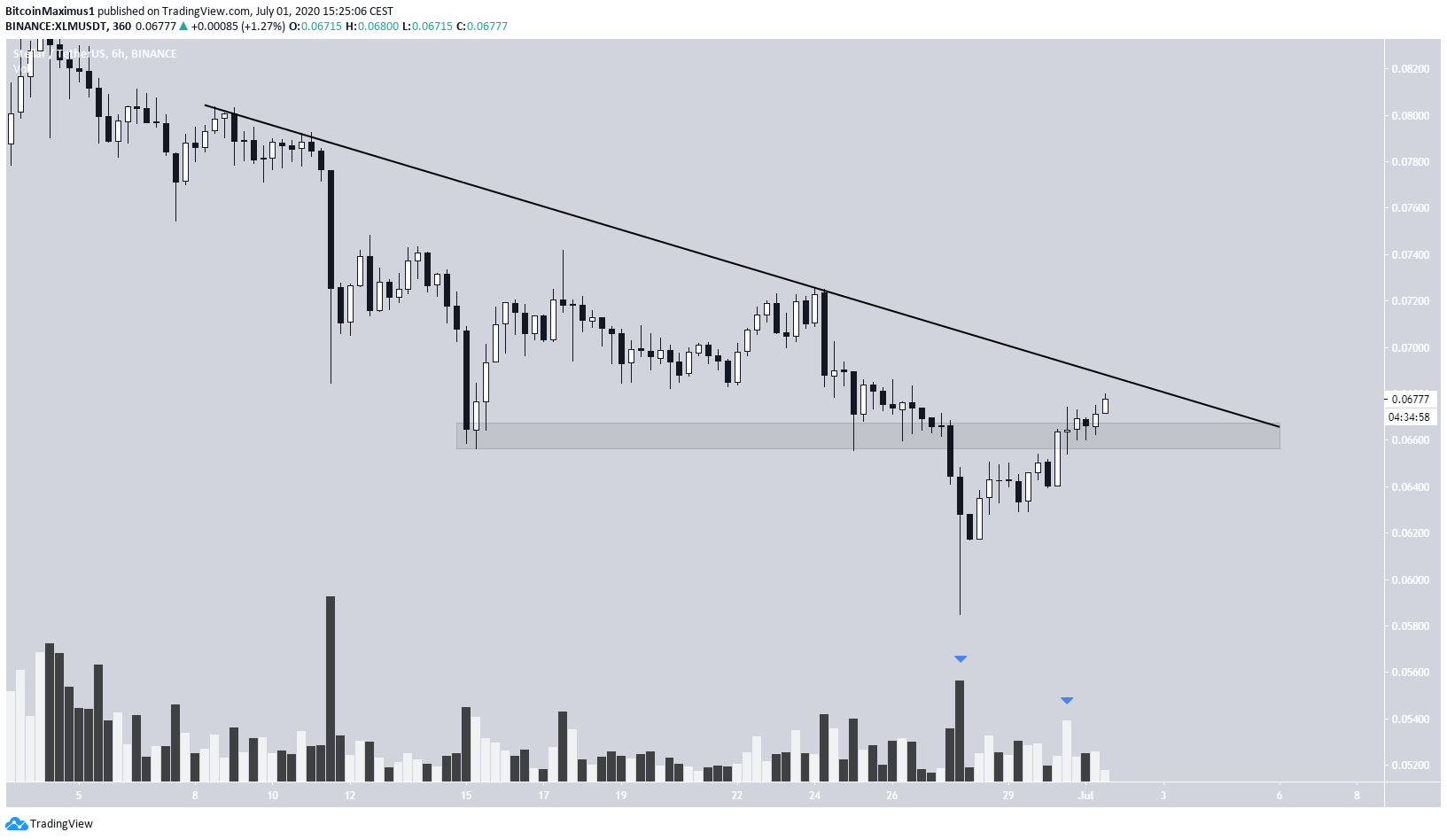 XLM Short-Term