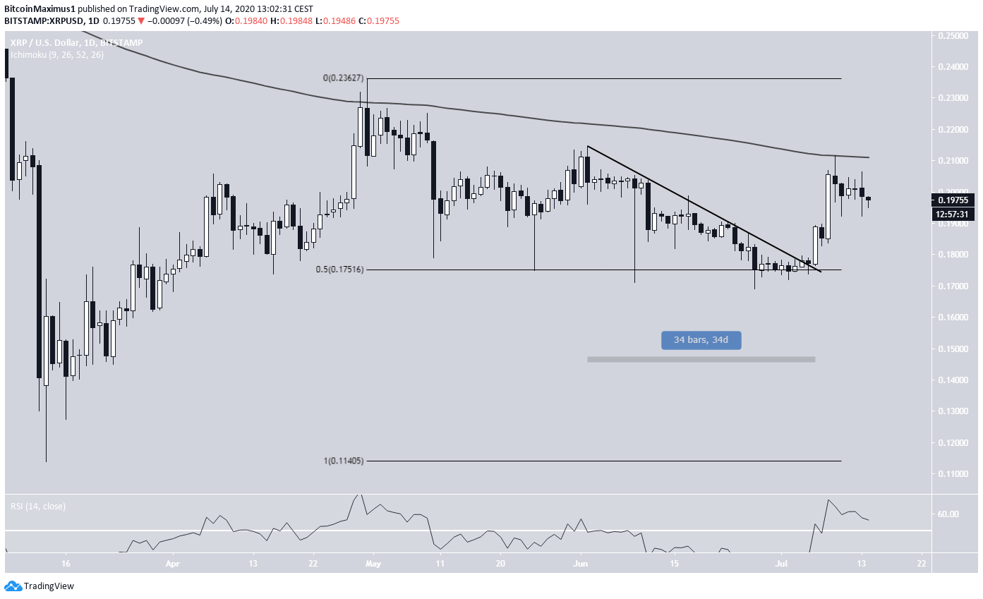 XRP Breakout