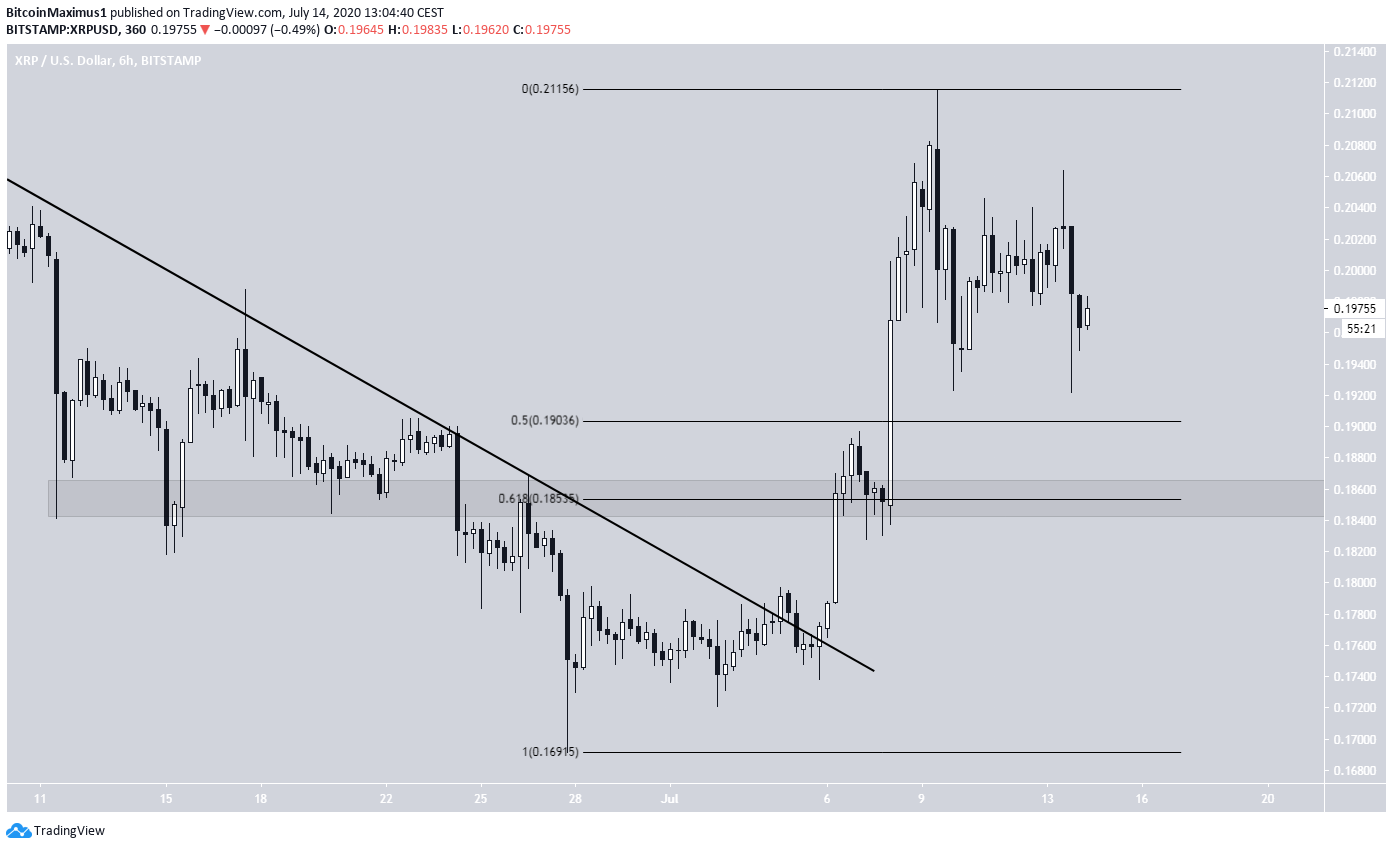 XRP Support