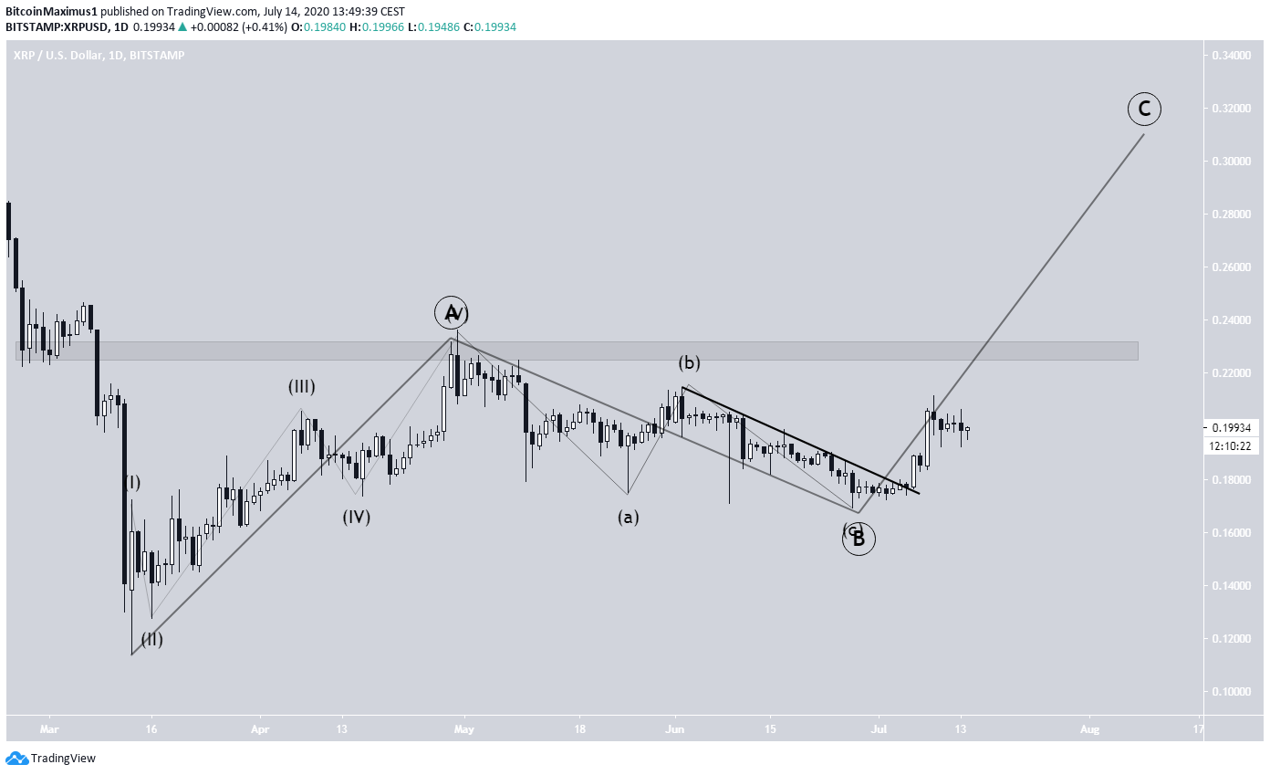 XRP Long-Term