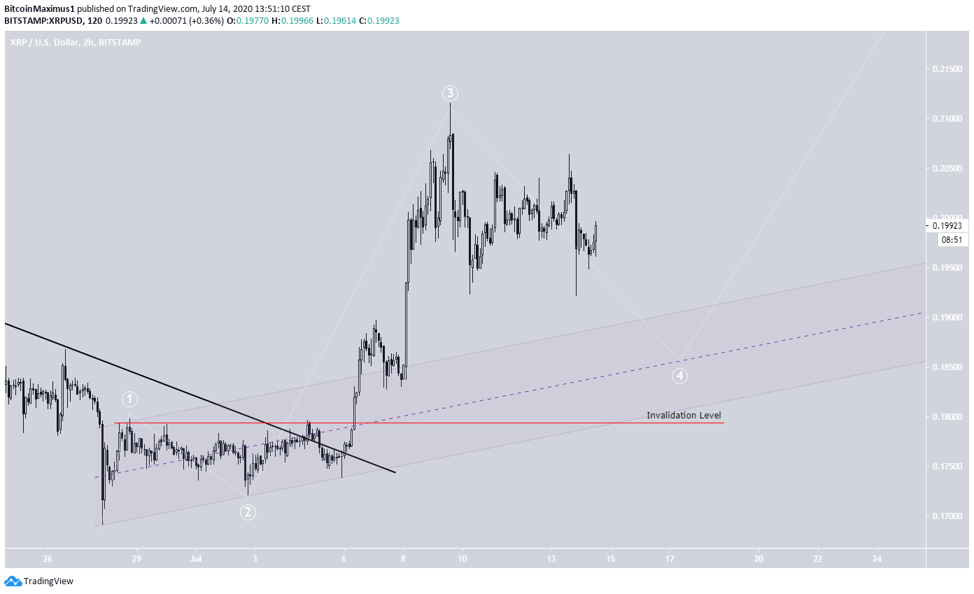 XRP Current